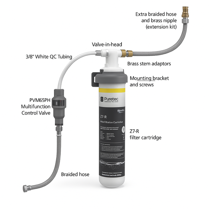 Puretec PureMix Z7 High Flow Inline Undersink Water Filter System (9.5LPM)