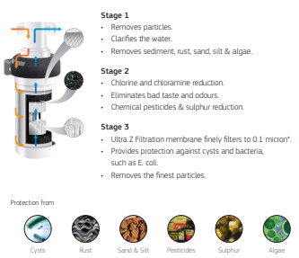 Puretec Z18 Quick-Twist Undersink Water Filter System with High Loop Faucet (5LPM)
