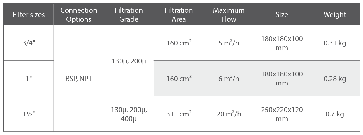 Rivulis F6150 20mm Polypropylene Screen Filters | Shop Online