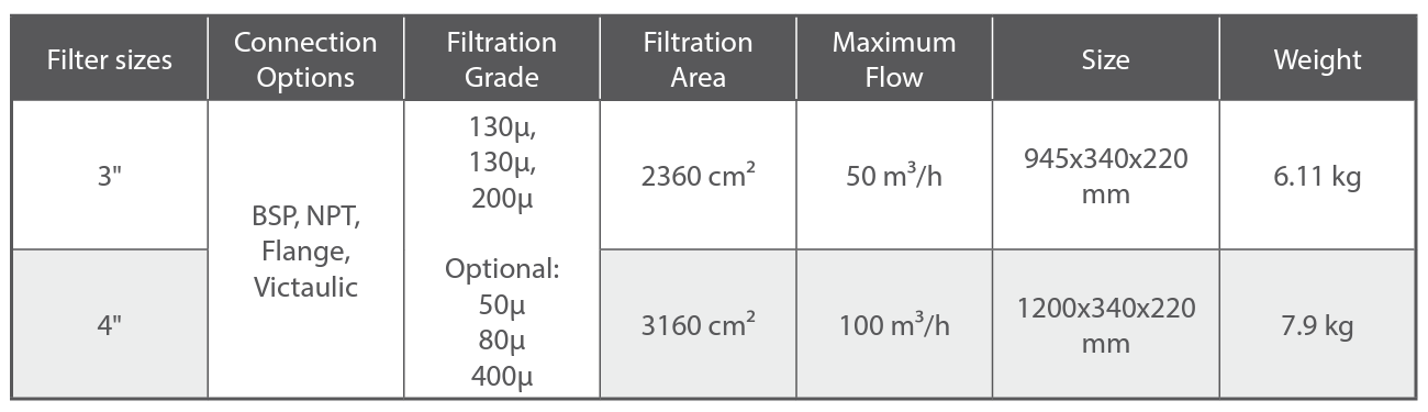 Rivulis F6150 100mm Twin Horizontal Flanged Polyamide Screen Filters