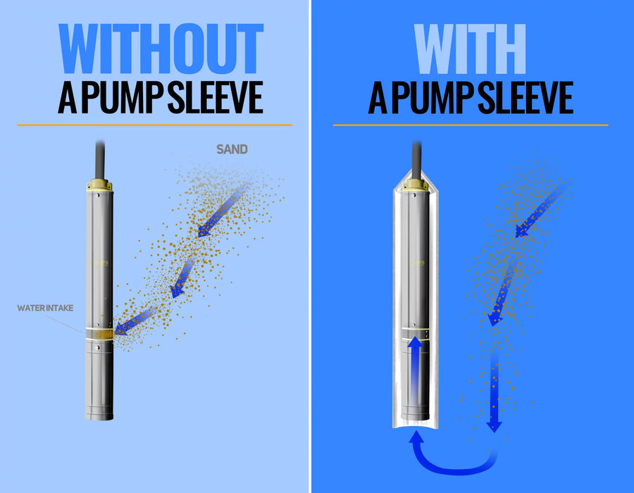 Grundfos PVC Shroud Kits for Submersible Bore Pumps