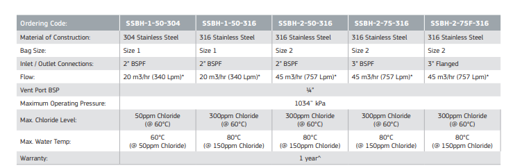 Puretec SSBH-2-75-316 80mm Industrial 316 Stainless Steel Bag Filter Housing