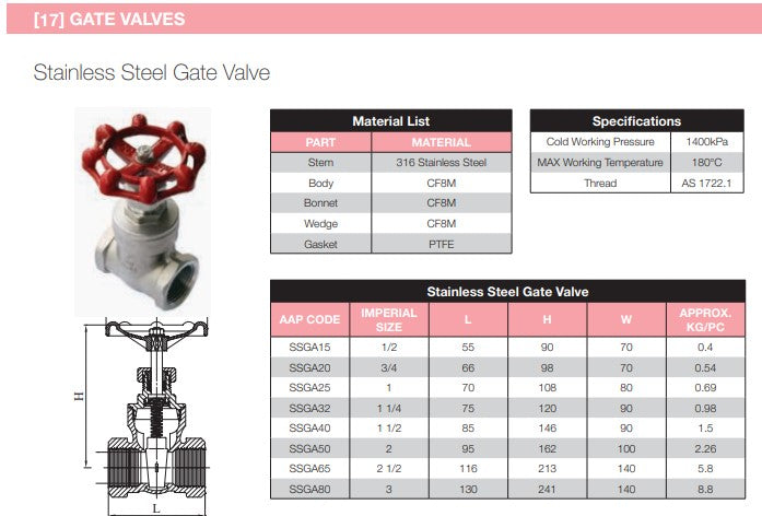 316ss Stainless Steel Gate Valves (15mm-80mm) - BSP Threaded