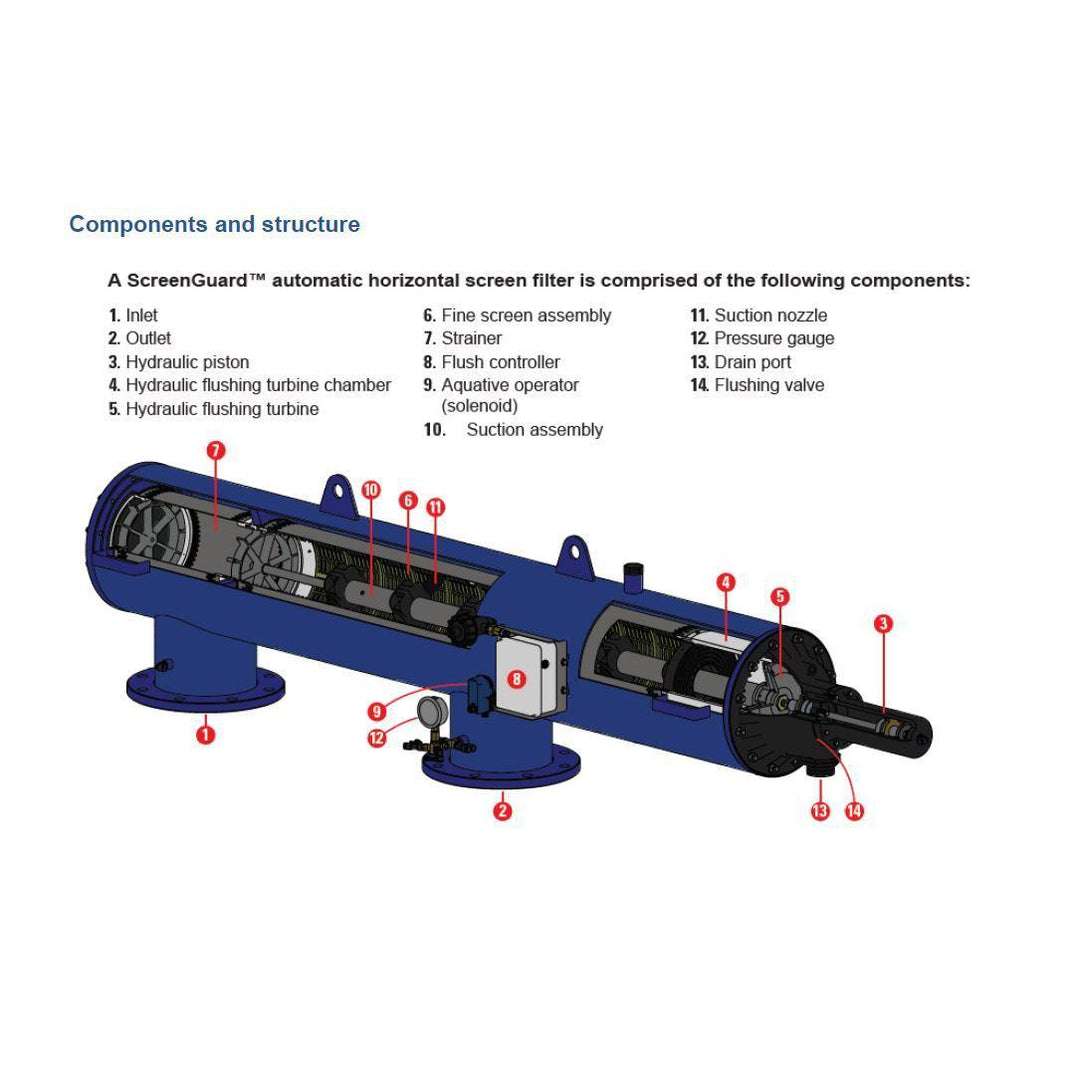Nov Screen Filter Netafim Screenguard Automatic Self-Cleaning Screen Filters | Shop Online