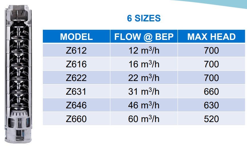 Lowara ZN631 Series 316ss 4-6" High Quality Submersible Bore Pumps (Max 666LPM)