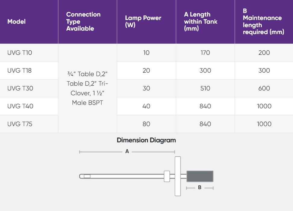 UV Guard T-Series Submersible UV Disinfection Device for Storage Tanks