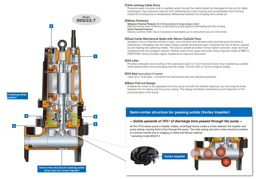Tsurumi U Series Compact Submersible Wastewater Pump with Vortex Impeller - Three Phase