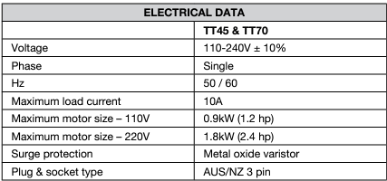 Davey Torrium®2 Intelligent Pump Controllers Plug and Play (TT45S/TT70S)