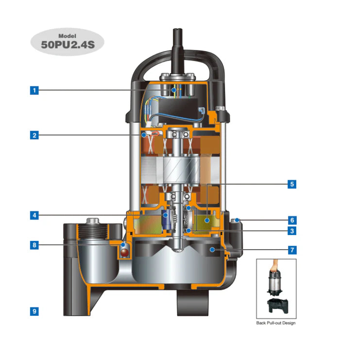 Tsurumi 50PUA2.4S 0.40kW Automatic Submerible Wastewater Pump with Vortex Impeller (Max 270LPM/95kPa)