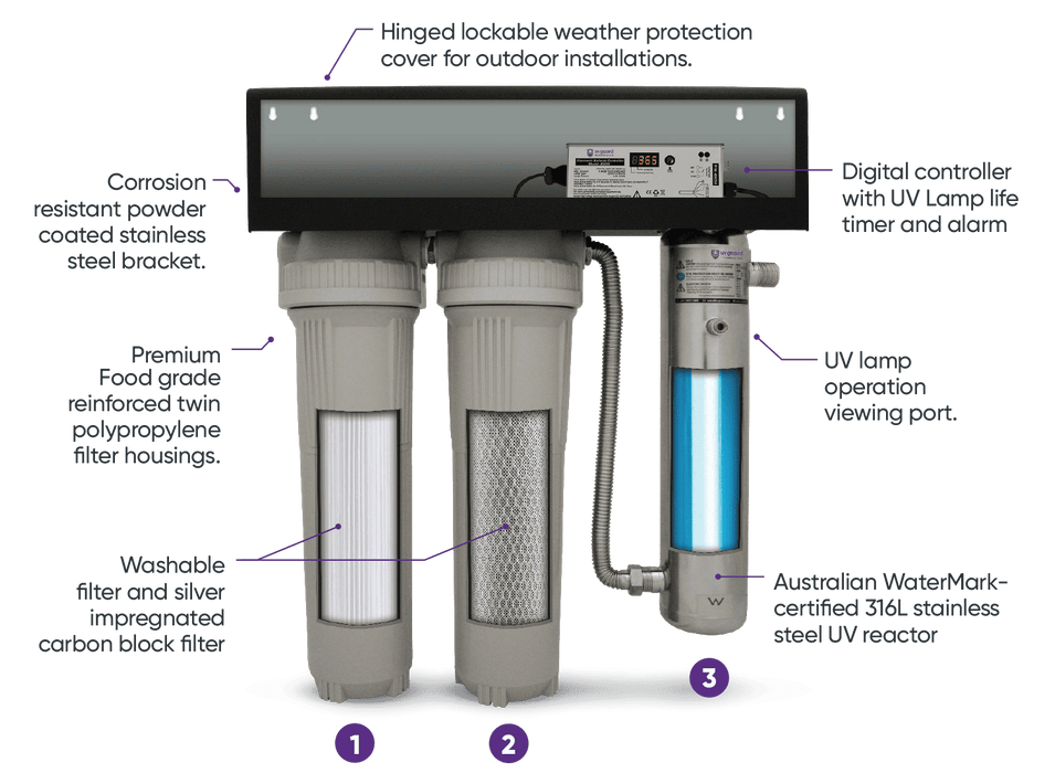 UV Guard CWP55 Dual Stage Ultraviolet 20" x 4.5" Water Filtration System (77LPM)