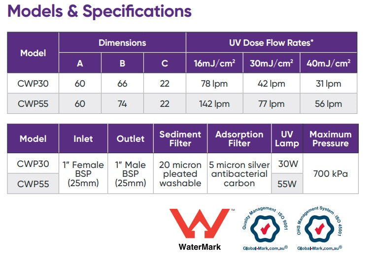 UV Guard CWP55 Dual Stage Ultraviolet 20" x 4.5" Water Filtration System (77LPM)