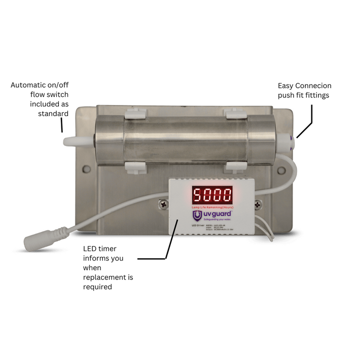 UV Guard LED-Series Mini Caravan UV Water Treatment (4LPM)