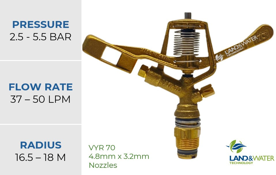 Vyrsa 70 Full Circle 20mm Male Brass Impact Sprinkler with Double 4.8mm/3.2mm Nozzle