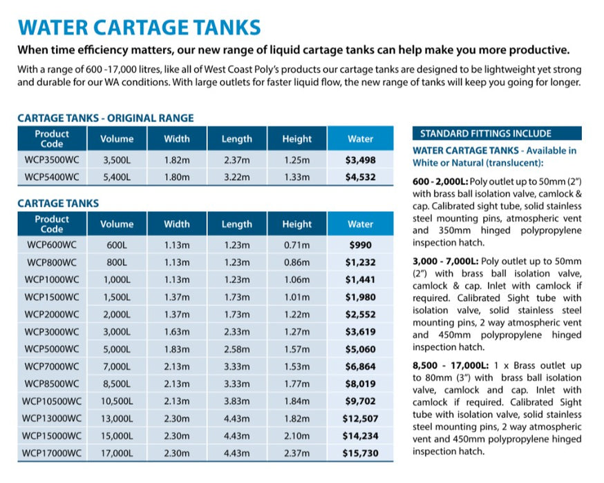 1500LTR Water Cartage Poly Tank with Free Perth Delivery <800 km