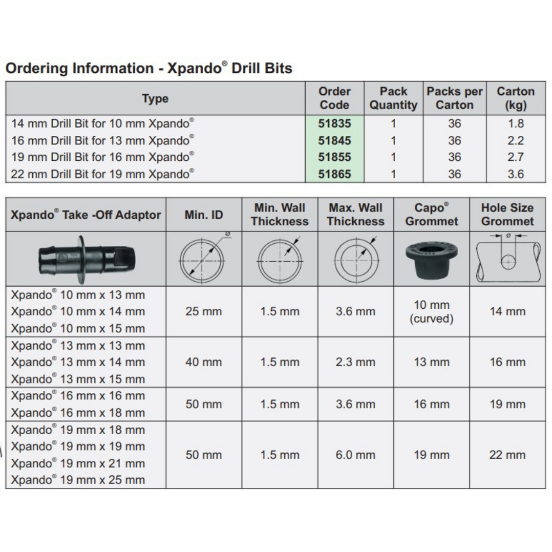 Xpando Drill Bit for Take-off Grommets