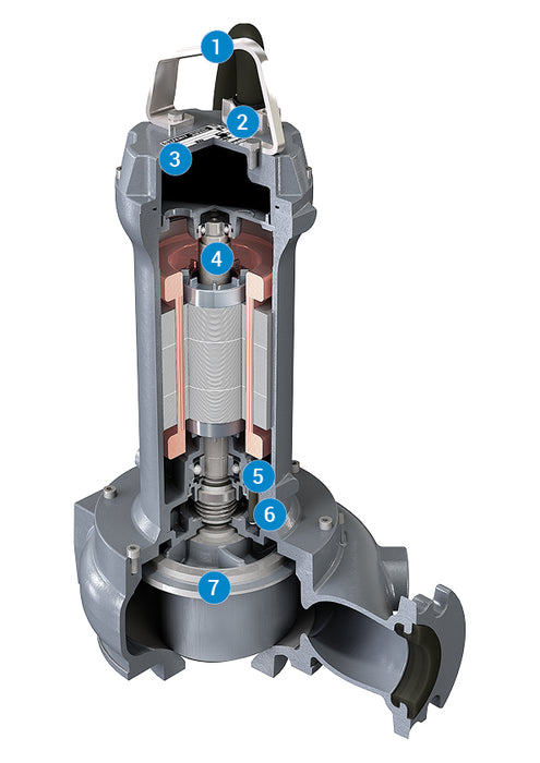 Zenit DRG 300 2.20kW 415v Cast Iron 4 Pole Drainage Pump (Max 1940LPM/120kPa)