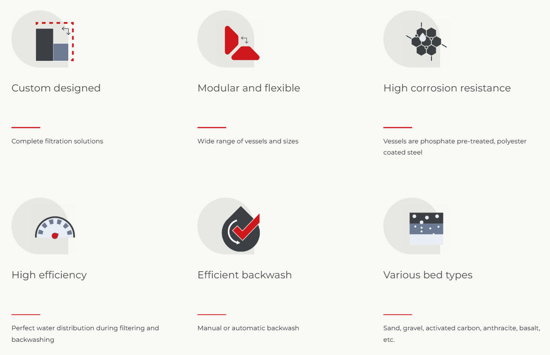 Amiad Fully Automatic 6 Tank Manifold Fully Automatic Self Cleaning Gravel Media Filter System with Media