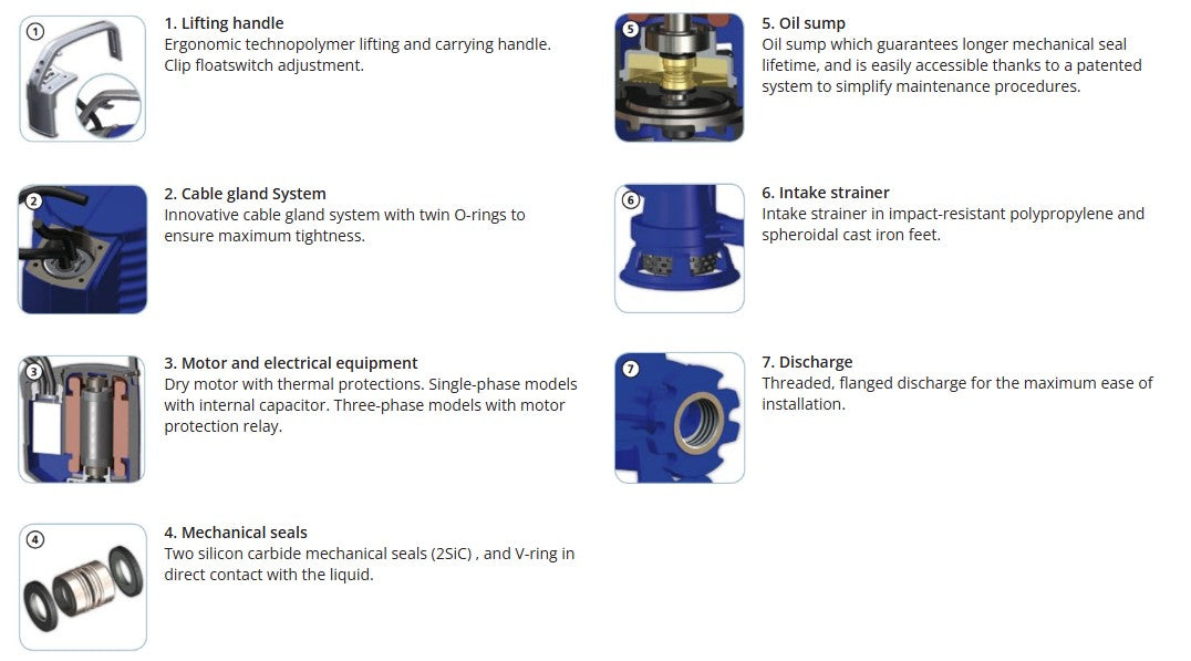 Zenit AP BluePro 200 Series 1.50kW 240v High Head Drainge Pump (Max 420LPM/270kPa)