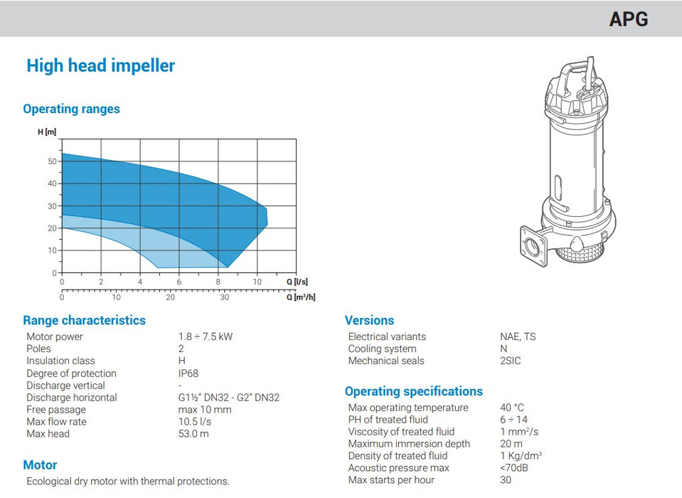 Zenit APG550 4.00kW 415v Cast Iron High Head Pump (Max 490LPM/380kPa)