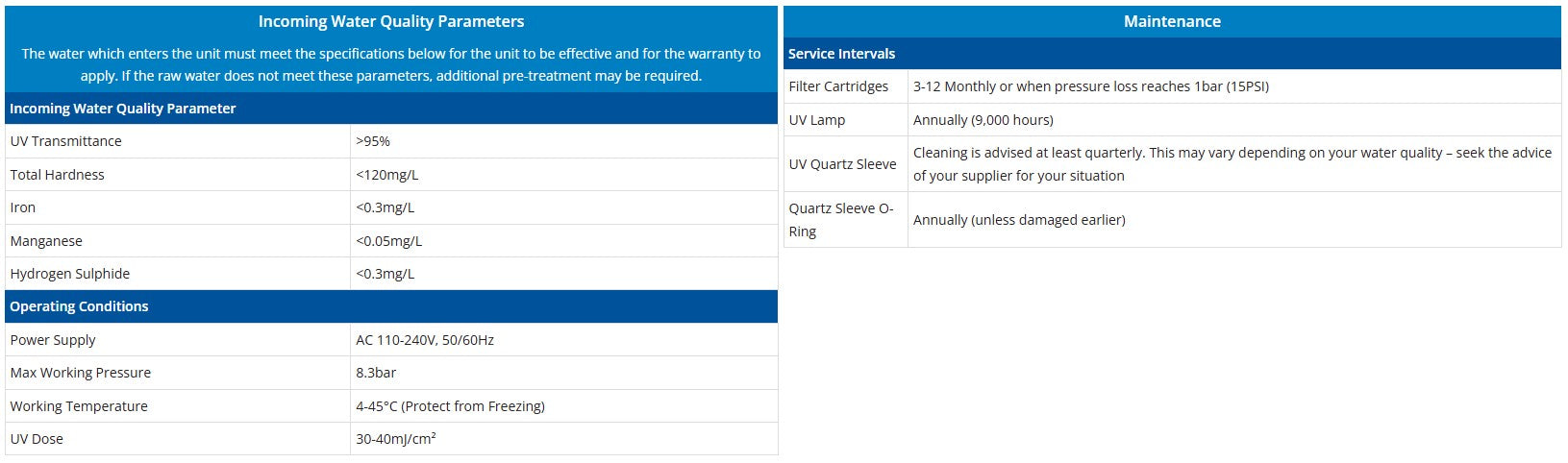 Atlas Filtri Big F Pro 267 High Flow 20" x 4.5" SANIC Dual Stage UV Rainwater Filtration System with 67W Lamp (95LPM)