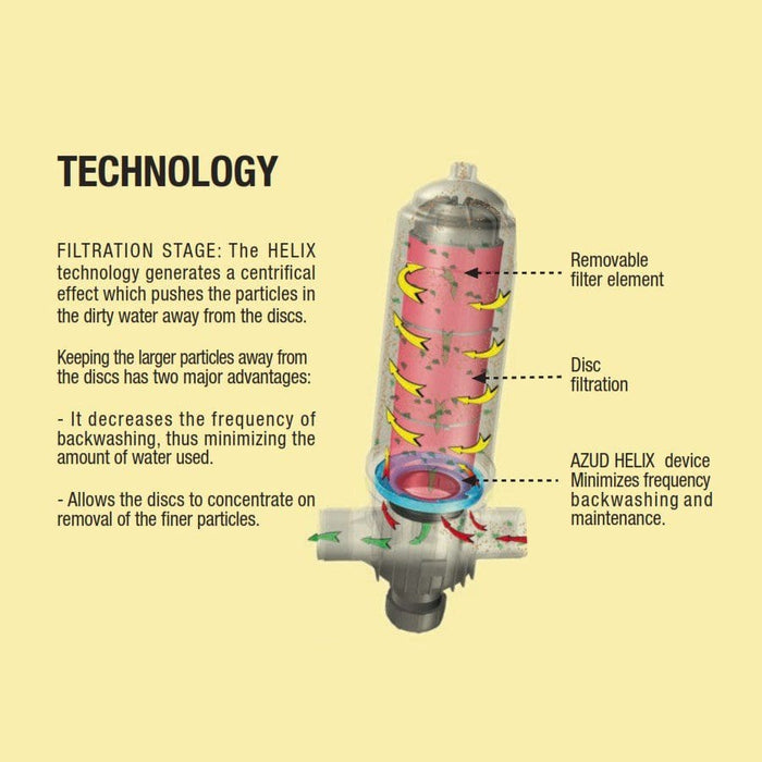 Azud Helix 50mm Super Manual Disc Filter with Centrifical Technology & 1699cm² Filtration Area