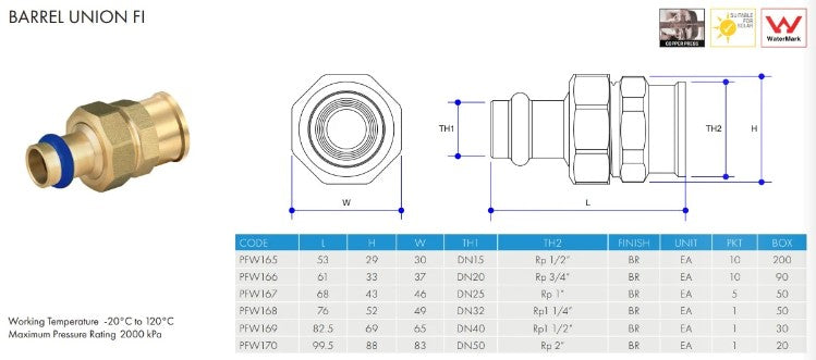 Metpress WaterMarked Series Brass Female Barrel Union Box of 10