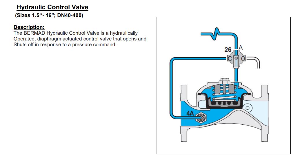 Bermad IR-405 Metal Diaphragm Actuated Basic Hydraulic Control Valves