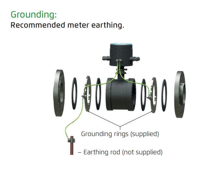 Bermad M10 Series Electromagnetic Battery-Powered Compact Water Meter with Bluetooth & Modbus
