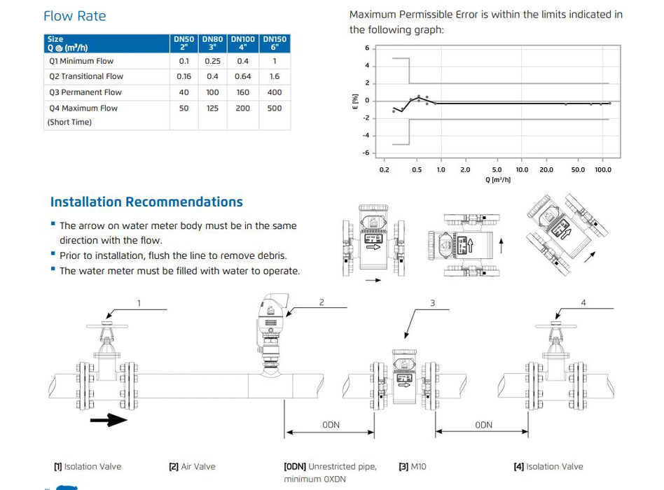 Bermad M10 Series Electromagnetic Battery-Powered Compact Water Meter with Bluetooth & Modbus