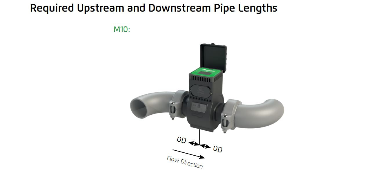 Bermad M10 Series Electromagnetic Battery-Powered Compact Water Meter with Bluetooth & Modbus