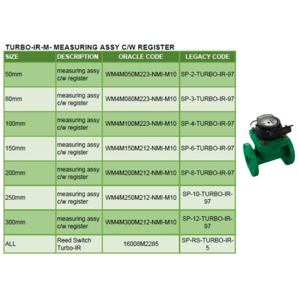 Bermad Turbo-IR-M Measuring Assy and Register | Shop Online