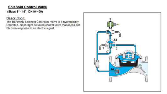 Bermad IR-410 Metal Solenoid Control Valves with S.390 Coil | Shop Online