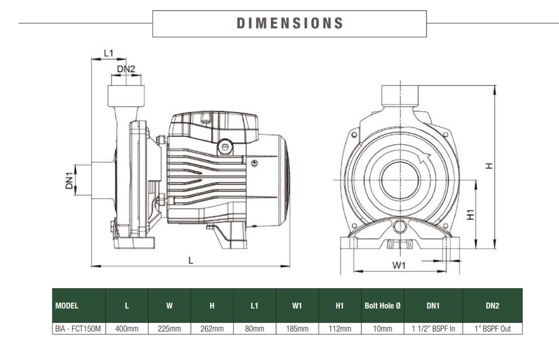 Bianco FCT150M 1.50kW Twin Stage Centrifugal Cast Iron Pump (Max 160LPM/580kPa)