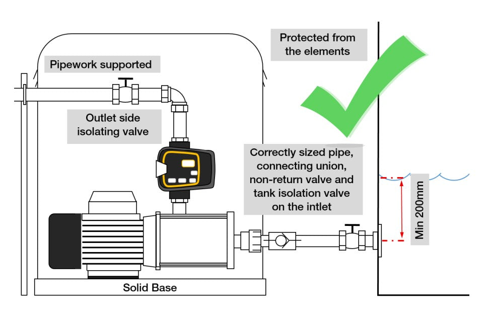Bianco MULTI103NXTP 2.20kW Multistage Pressure Pump with NXT Controller (Max 233LPM/490kPA)