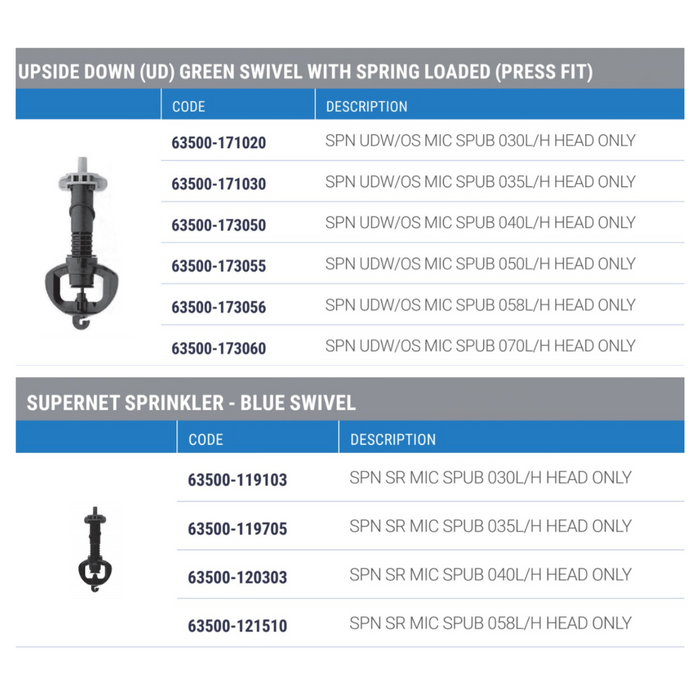 Netafim Supernet UD Upside-Down Overhead Pressure Regulated Sprinkler (Head Only)