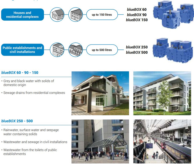 Zenit ZENBLUE 250L Automatic Wastewater Lifting Station with GR BluePRO 100 0.75kW Grinder Pump (Max 460LPM/110kPa)