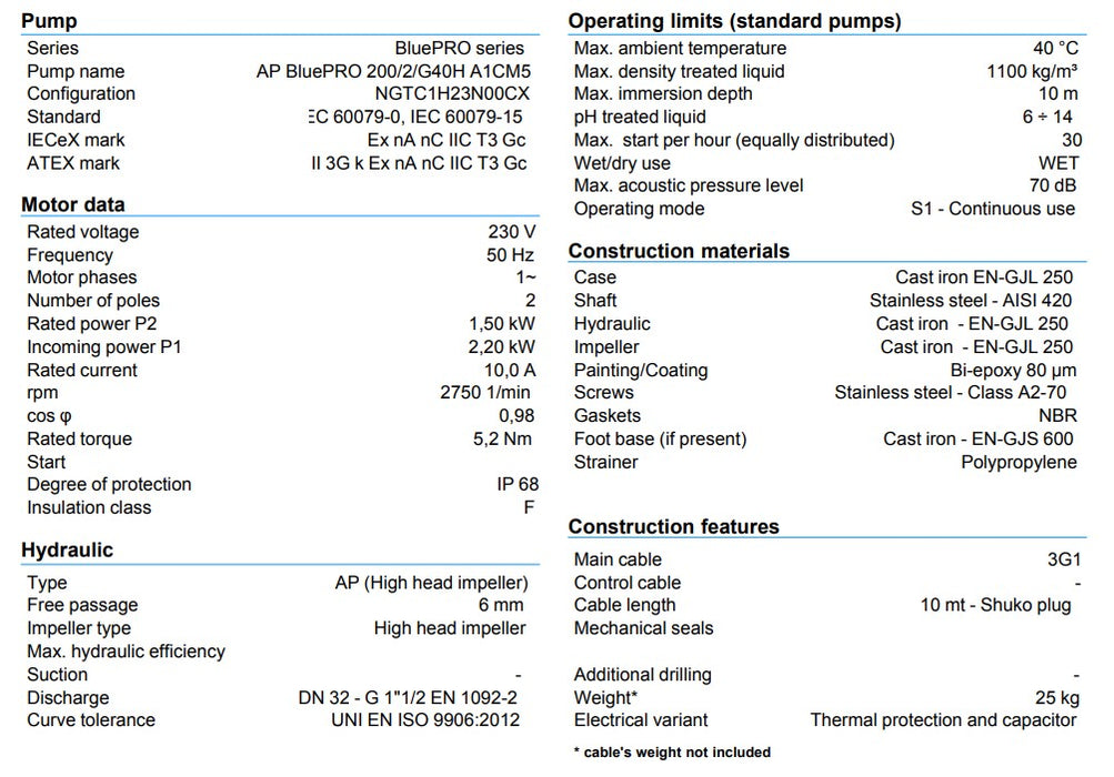 Zenit AP BluePro 200 Series 1.50kW 240v High Head Drainge Pump (Max 420LPM/270kPa)