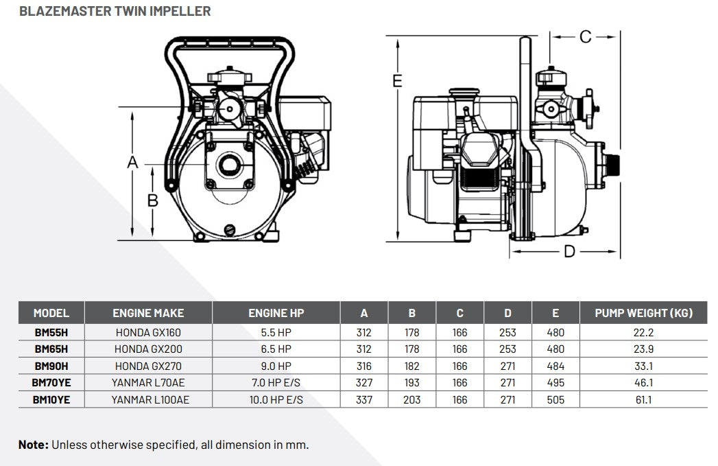 Onga BM55BSR UTD Blazemaster 5.5HP Engine Driven Twin Impeller Cast Aluminium Twin Stage Firefighting Pumps Complete with Rollframe (Max 102LPM 400kPa)