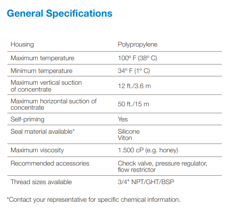 Hydro Systems Chemilizer Proportional Chemical Dosing Pump for Livestock & Agricultural Water Systems (Max 2.5 m³/hr)