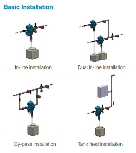 Hydro Systems Chemilizer Proportional Chemical Dosing Pump for Livestock & Agricultural Water Systems (Max 2.5 m³/hr)