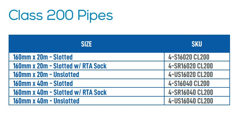 General Purpose Class 200 Subsoil Drainage Pipe – Slotted, Unslotted & Sock Options (20m & 40m Coils)