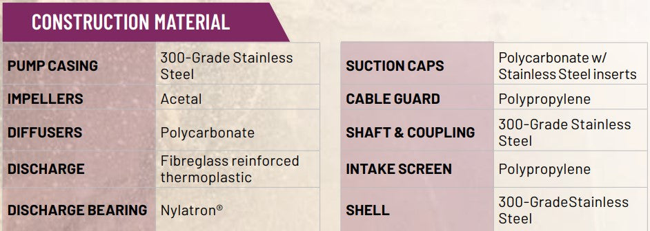 Sta-Rite JP 030 Series Composite 4" Submersible Bore Pump Kit Complete with Rewindable Motor & Splicing Kit (Max 30LPM)