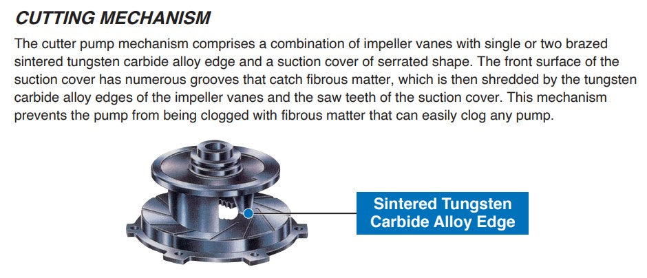Tsurumi Submersible Cutter Wastewater Pump Shop Online