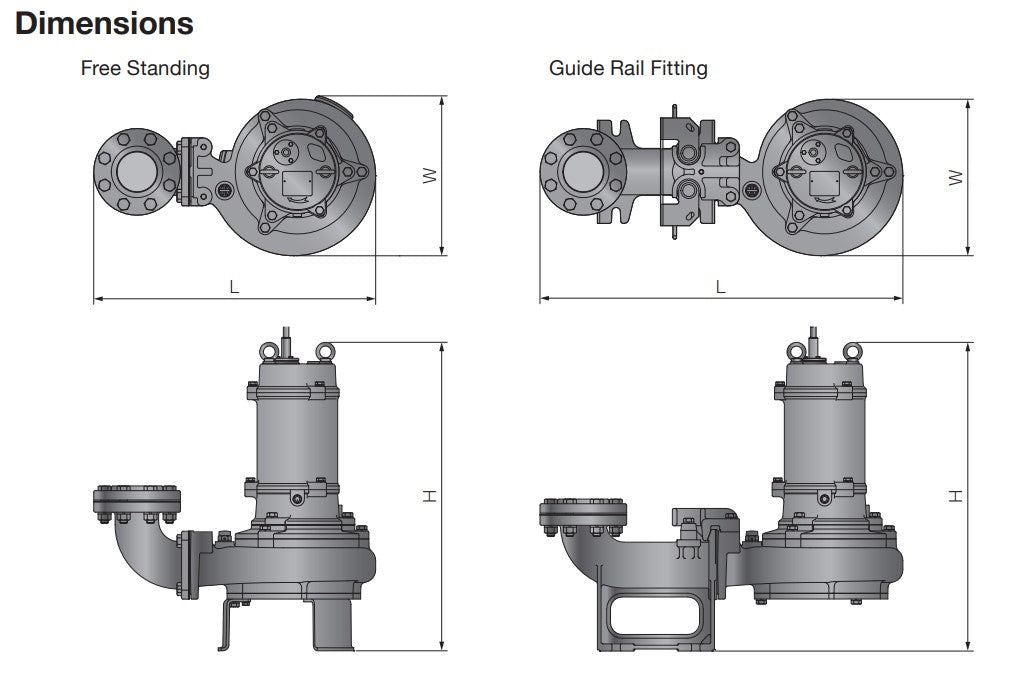 Tsurumi CZ Series Submersible Smashing Cutter Pump with Semi-Open Channel Impeller- Three Phase