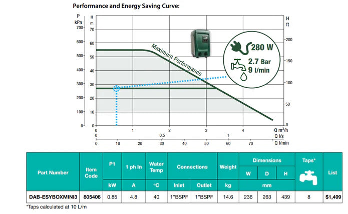 DAB Esytank 480 Litre Mains Water Boosting System with E.sybox Mini 3 0.85kW Pressure Pump Perth (Max 80LPM/500kPa)