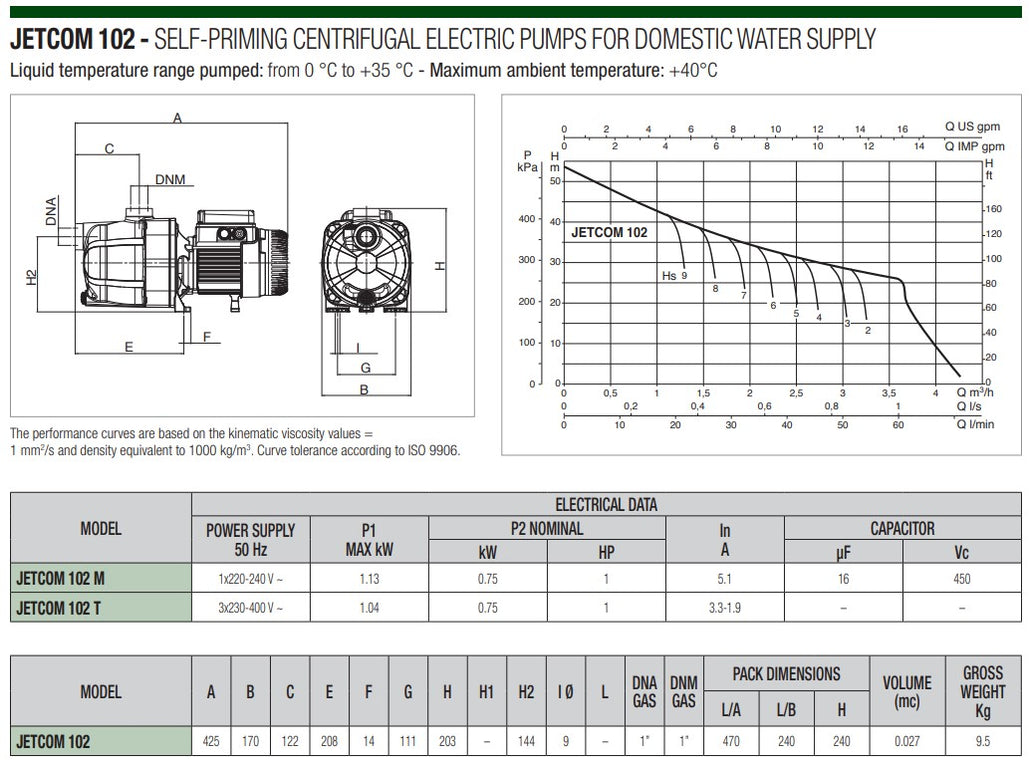 DAB JETCOM 102NXT 0.75kW Technopolymer Jet Pump with Automatic ...