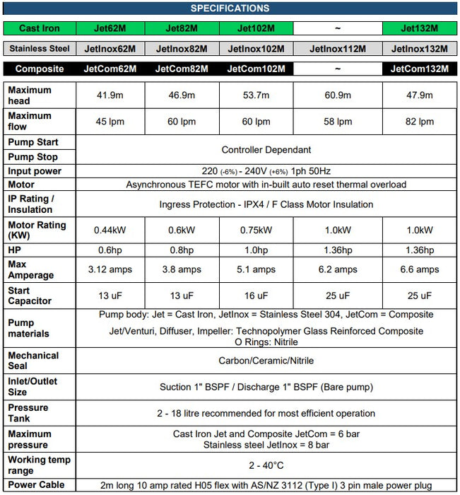DAB Jinox Series Self Priming Stainless Steel Jet Pumps with Automatic Switch & Suction Lift