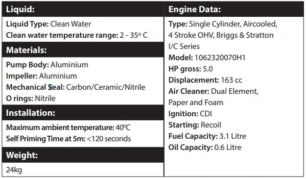 Bianco WP20ABS Vulcan 5.0HP Engine Driven Compact Firefighting Pump