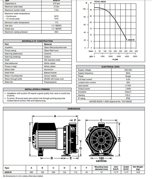 Davey Boremaster 60061R High Flow Centrifugal Pump | Shop Online