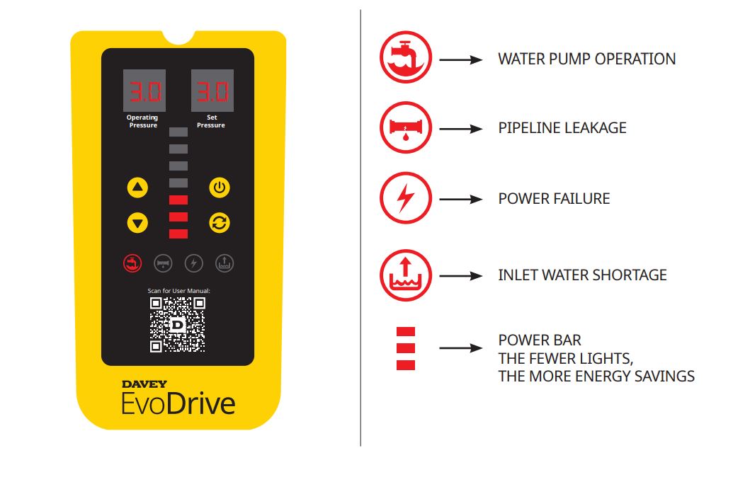 Davey EvoDrive ED60-09G 0.90kW 304ss Variable Speed Pressure Boosting Pump (Max 100LPM/700kPa)